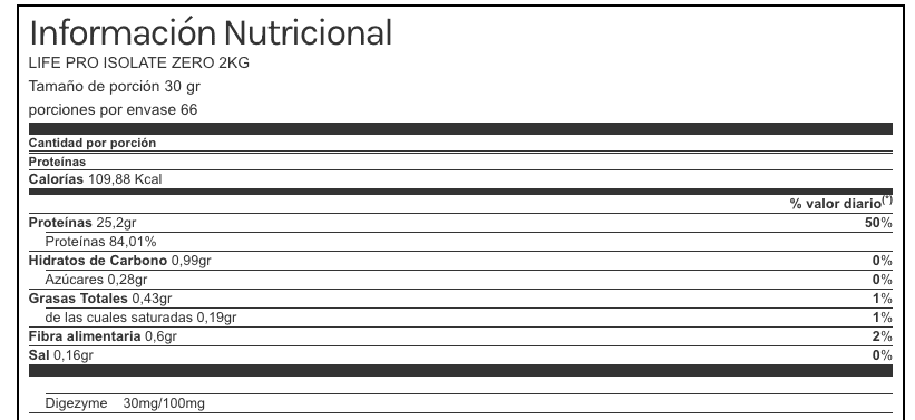 Composicion nutricional de Isolate ZERO